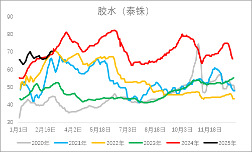 從基本面來盤一盤橡膠下方還有多大空間？