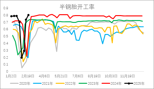 從基本面來盤一盤橡膠下方還有多大空間？