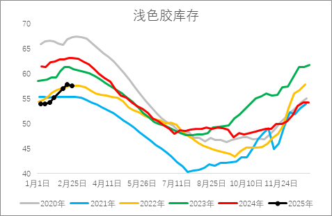 從基本面來盤一盤橡膠下方還有多大空間？