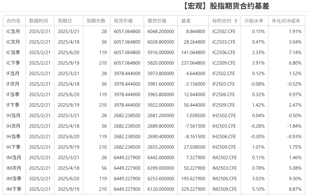 股指：消化套牢盤壓力，股指有望創(chuàng)出新高
