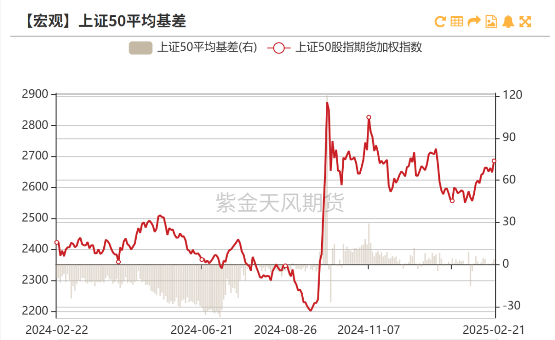 股指：消化套牢盤壓力，股指有望創(chuàng)出新高
