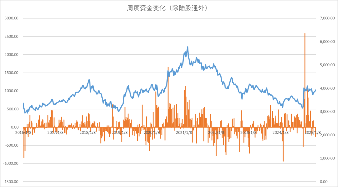 股指：消化套牢盤壓力，股指有望創(chuàng)出新高