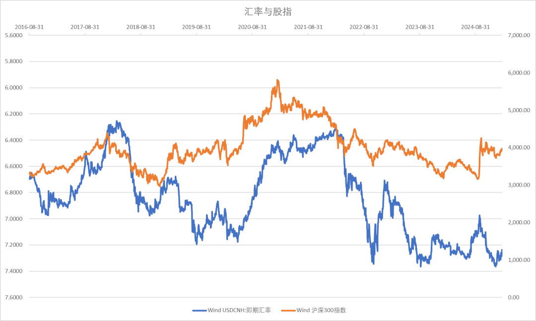 股指：消化套牢盤壓力，股指有望創(chuàng)出新高