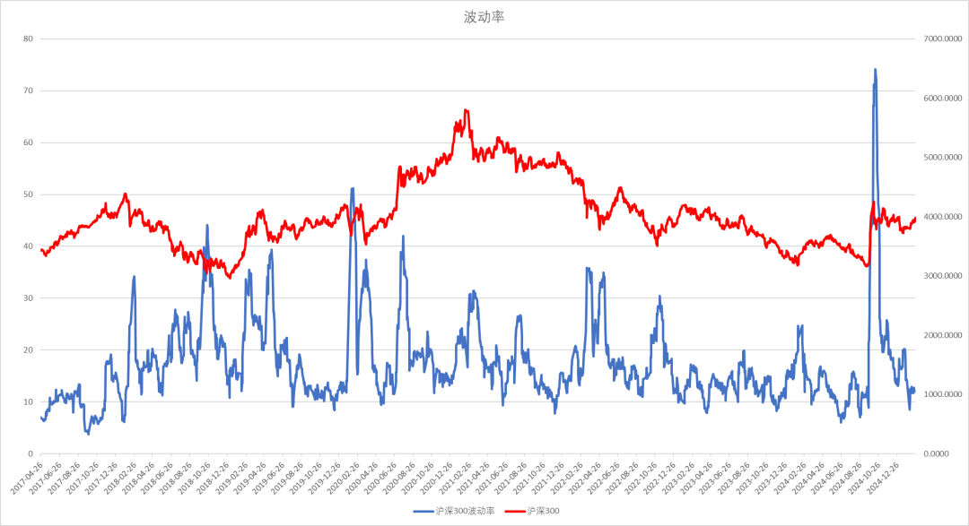 股指：消化套牢盤壓力，股指有望創(chuàng)出新高
