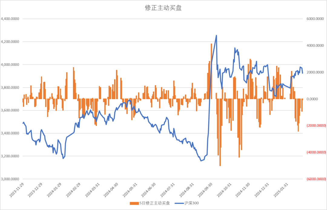 股指：消化套牢盤壓力，股指有望創(chuàng)出新高