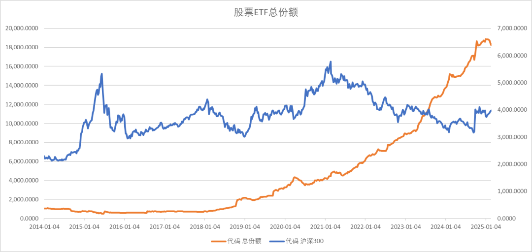 股指：消化套牢盤壓力，股指有望創(chuàng)出新高