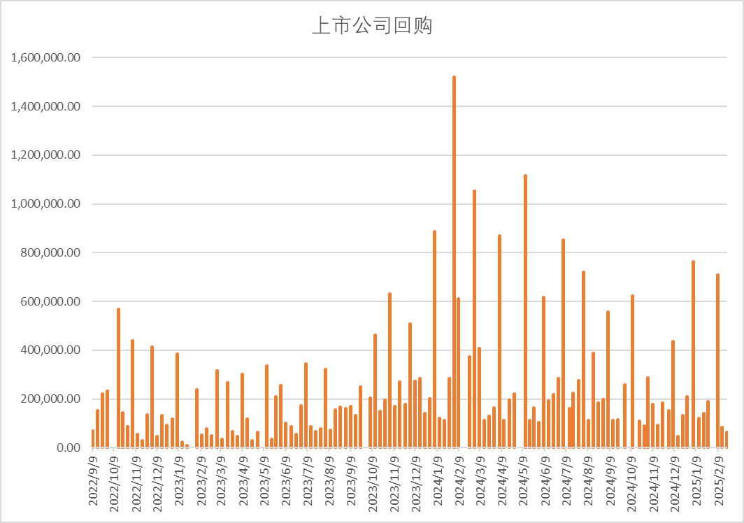 股指：消化套牢盤壓力，股指有望創(chuàng)出新高