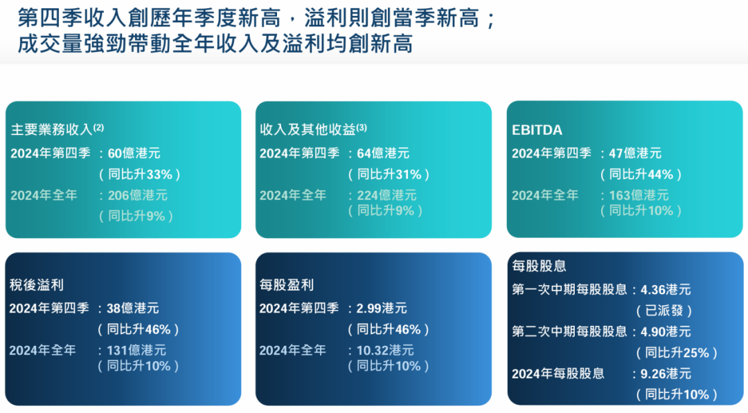 港交所，宣布大消息