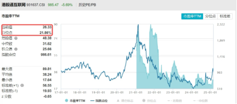 無懼回調(diào)，南下逆市爆買119億！港股互聯(lián)網(wǎng)ETF（513770）失守10日線，介入時機到？