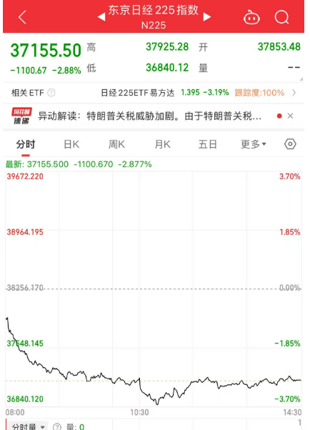 關(guān)注丨黑色星期五！原因，找到了