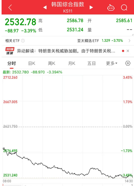 關(guān)注丨黑色星期五！原因，找到了
