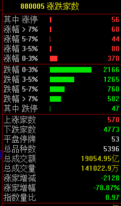 關(guān)注丨黑色星期五！原因，找到了