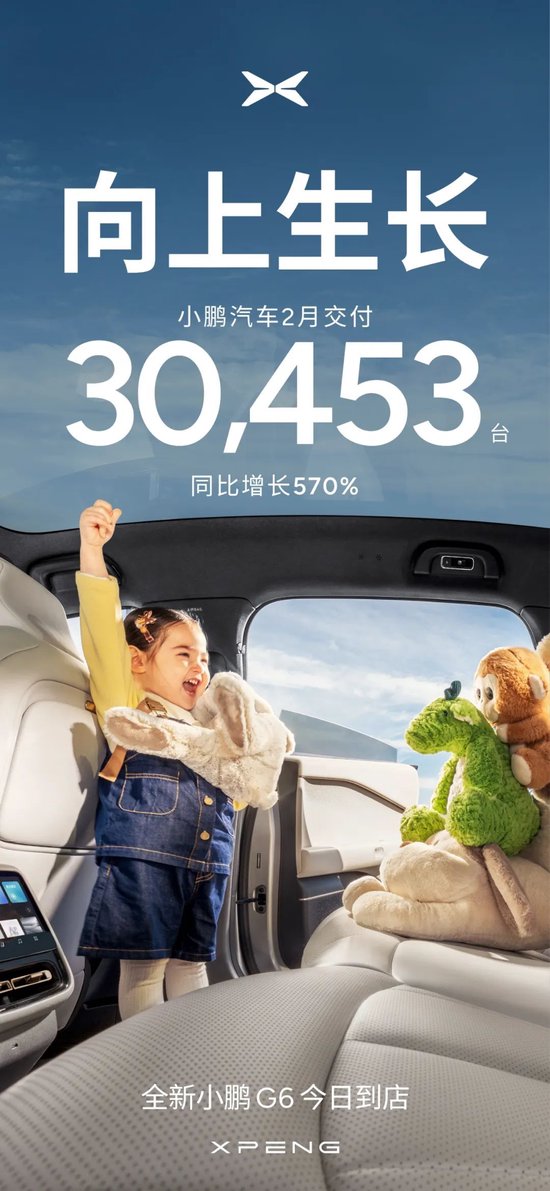 向上生長！小鵬汽車2月共交付新車30,453臺，同比增長570%