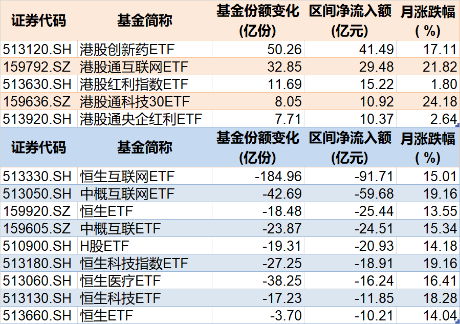 基民傻眼了！剛有點(diǎn)行情，機(jī)構(gòu)就玩高拋，2月逾千億資金借道ETF落袋為安，但這些題材正被瘋狂掃貨