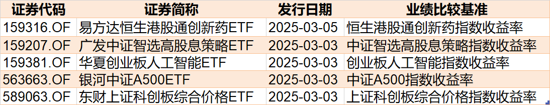 基民傻眼了！剛有點(diǎn)行情，機(jī)構(gòu)就玩高拋，2月逾千億資金借道ETF落袋為安，但這些題材正被瘋狂掃貨