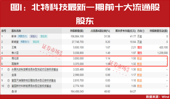 “超級(jí)牛散”開(kāi)始重倉(cāng)！多股進(jìn)入上升通道！這個(gè)賽道徹底火了