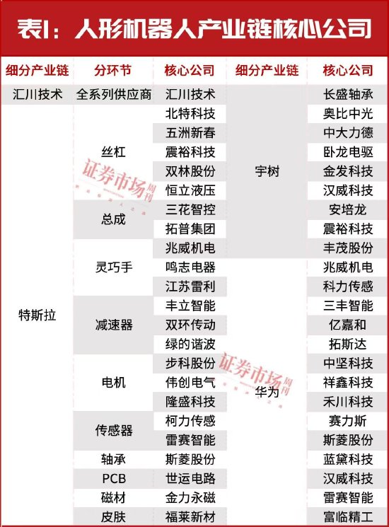 “超級(jí)牛散”開(kāi)始重倉(cāng)！多股進(jìn)入上升通道！這個(gè)賽道徹底火了
