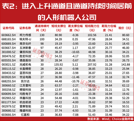 “超級(jí)牛散”開(kāi)始重倉(cāng)！多股進(jìn)入上升通道！這個(gè)賽道徹底火了