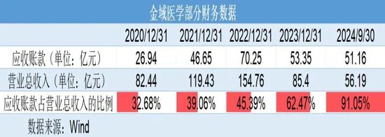 巨虧4億元反分紅4億元！金域醫(yī)學(xué)“掏空式”操作惹爭(zhēng)議