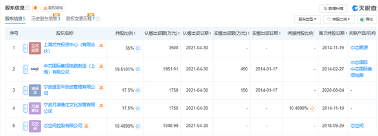 300億規(guī)模投資機構關門？ 中芯聚源澄清