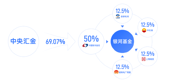 任職4年4月！銀河基金高管變更：副總經(jīng)理徐琳離任