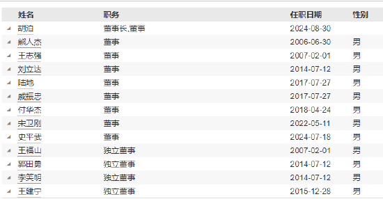 任職4年4月！銀河基金高管變更：副總經(jīng)理徐琳離任