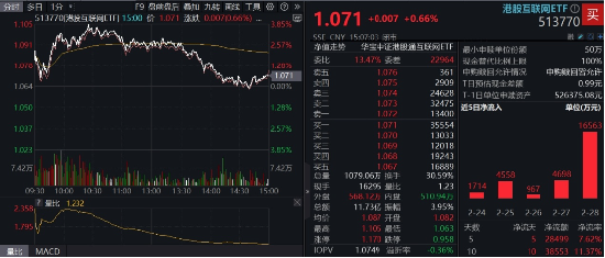 沖高回落，港股互聯(lián)網(wǎng)波動(dòng)加劇，如何應(yīng)對(duì)？機(jī)構(gòu)：牛市多急跌