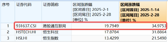 沖高回落，港股互聯(lián)網(wǎng)波動(dòng)加劇，如何應(yīng)對(duì)？機(jī)構(gòu)：牛市多急跌