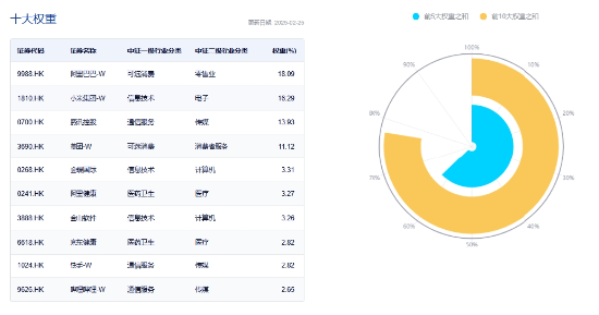 沖高回落，港股互聯(lián)網(wǎng)波動(dòng)加劇，如何應(yīng)對(duì)？機(jī)構(gòu)：牛市多急跌