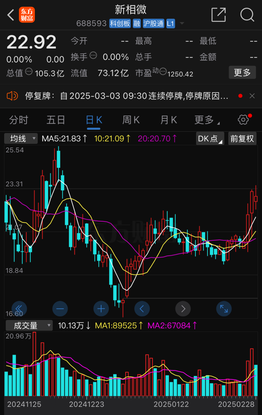 新相微停牌籌劃重大資產(chǎn)重組，擬取得愛協(xié)生控股權