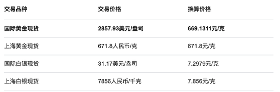 周六福四沖IPO！“屢戰(zhàn)屢敗，愈挫愈勇”，突擊分紅，9成收入依賴加盟模式