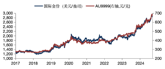 華安基金：黃金多空博弈加劇，關注金價波動風險