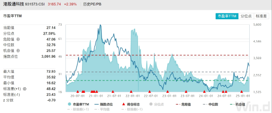 ETF日報：機器人板塊短期回調(diào)后繼續(xù)反彈，近10個交易日凈流入超1.2億元，可關(guān)注機器人產(chǎn)業(yè)ETF