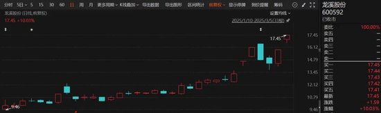 剛剛！6天4板大牛股，最新公告！