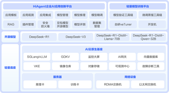 為什么越來(lái)越多銀行引入AI一體機(jī)？