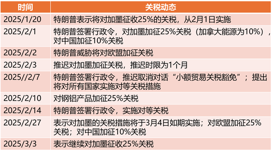 原油熱點(diǎn)評(píng)論：兩個(gè)事實(shí)，兩個(gè)問題