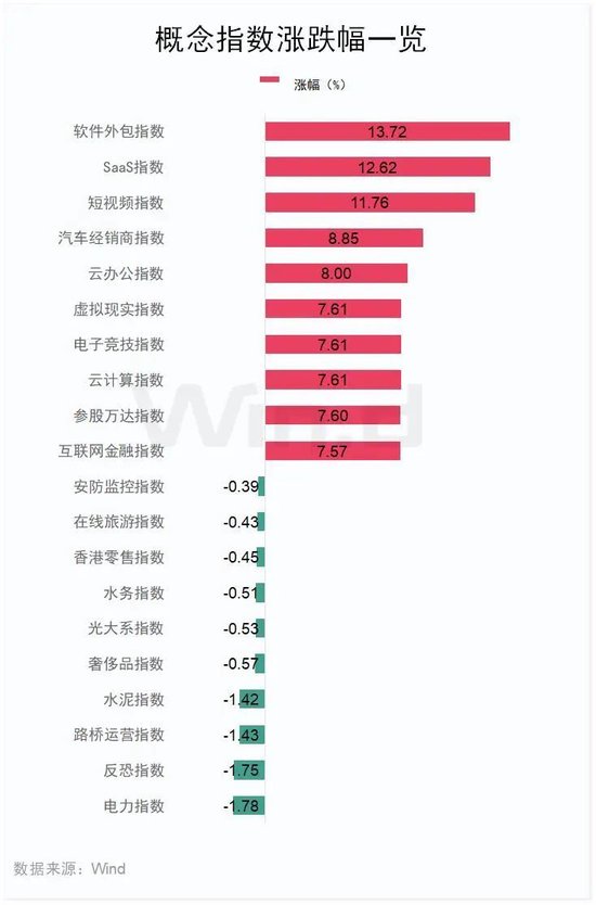 “史詩級”暴漲！大漲5.40%，恒生科技指數(shù)再創(chuàng)新高！