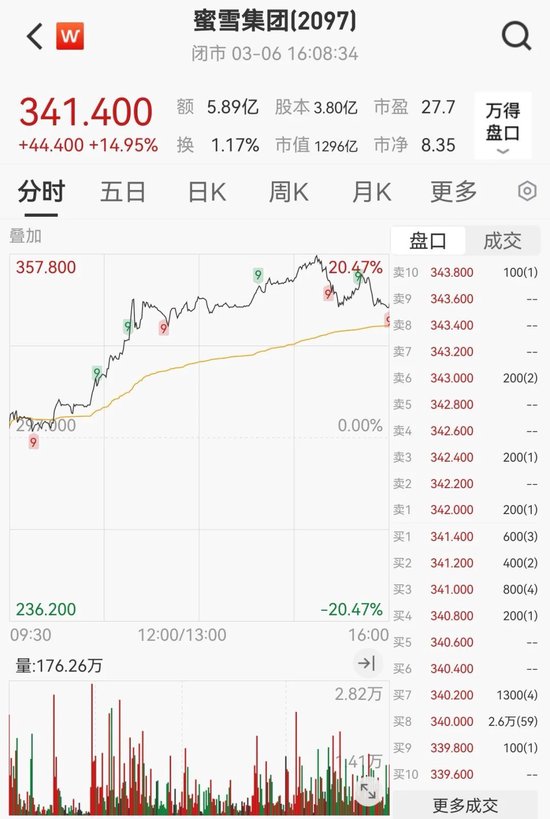 “史詩級”暴漲！大漲5.40%，恒生科技指數(shù)再創(chuàng)新高！