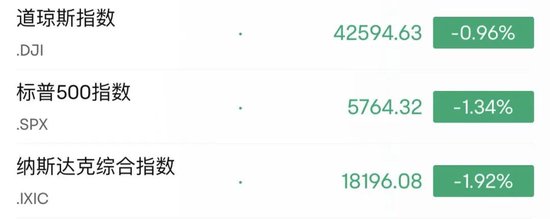 深夜，美股大跌！中概股逆勢(shì)走強(qiáng)