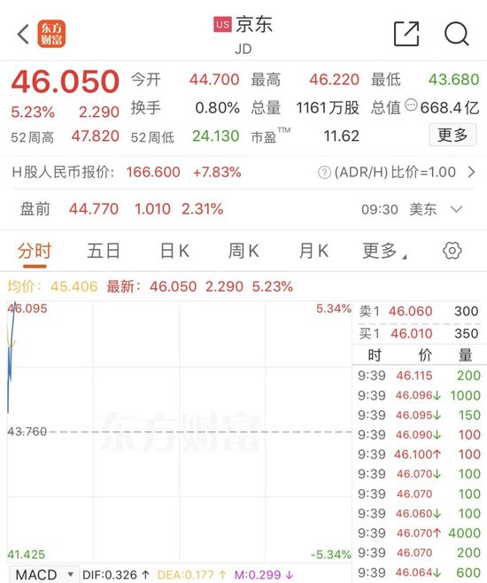 深夜，美股大跌！中概股逆勢(shì)走強(qiáng)