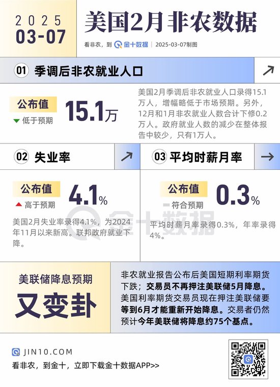 非農(nóng)整體弱于預(yù)期，數(shù)據(jù)有何看點(diǎn)？