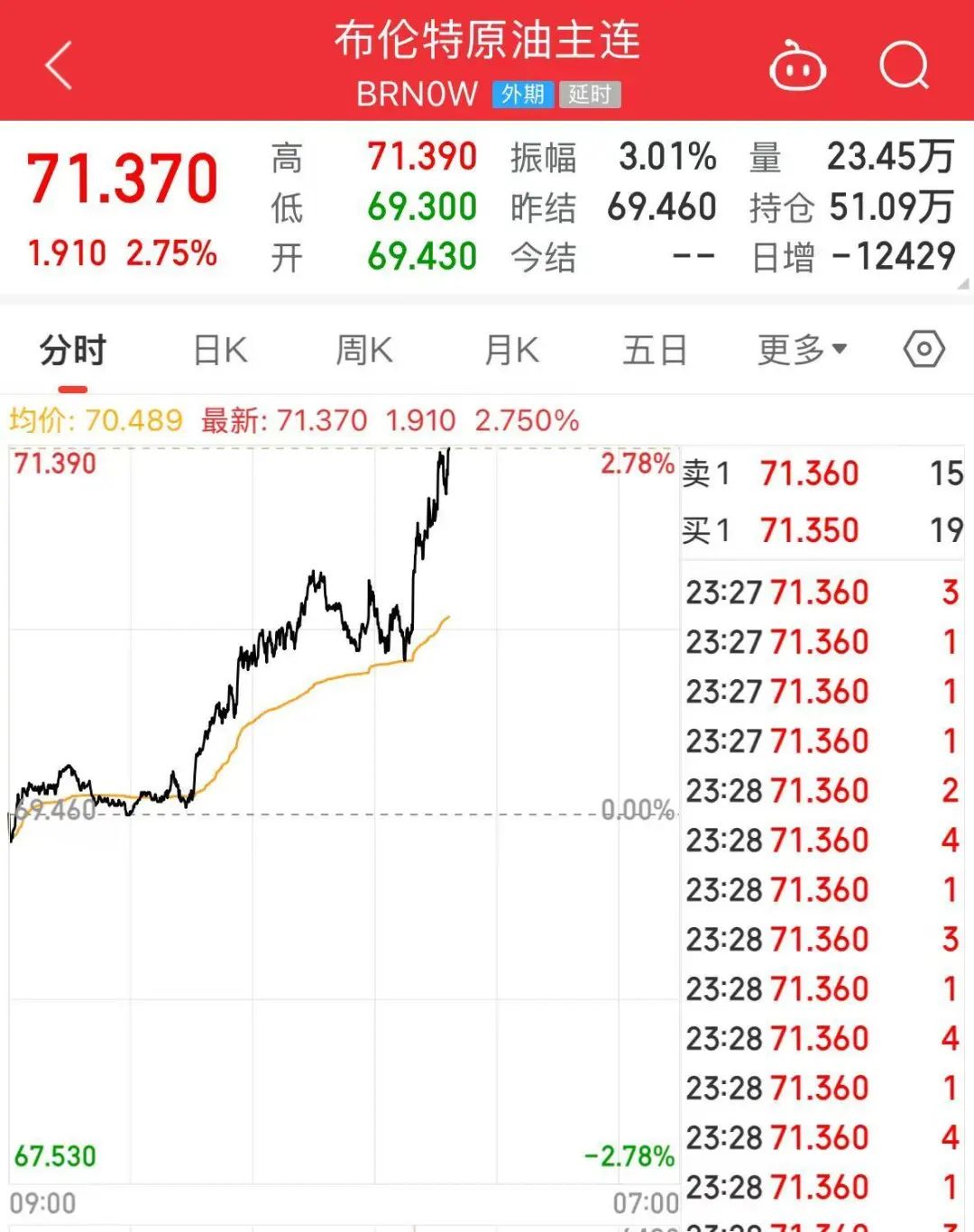 突發(fā)！特朗普宣布考慮對俄實(shí)施大規(guī)模制裁！還致信伊朗領(lǐng)導(dǎo)人，稱“愿通過談判達(dá)成協(xié)議”！國際油價大漲