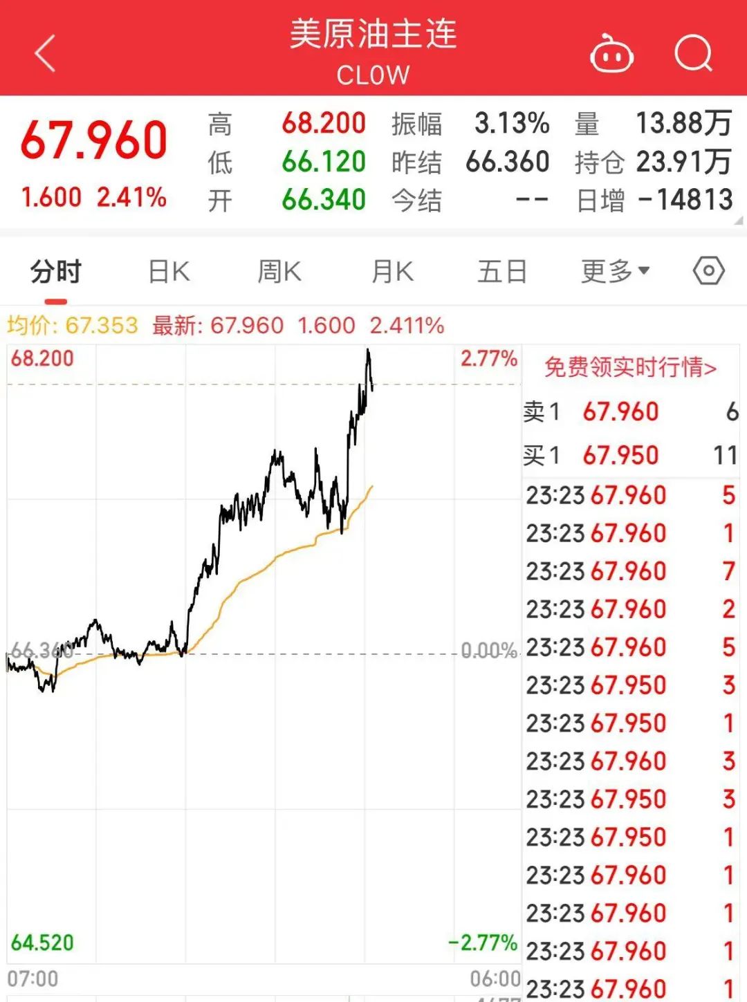 突發(fā)！特朗普宣布考慮對俄實(shí)施大規(guī)模制裁！還致信伊朗領(lǐng)導(dǎo)人，稱“愿通過談判達(dá)成協(xié)議”！國際油價大漲