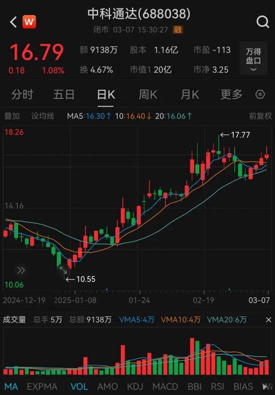中科通達(dá)籌劃購(gòu)買星和北海控制權(quán)，3月10日開市起停牌