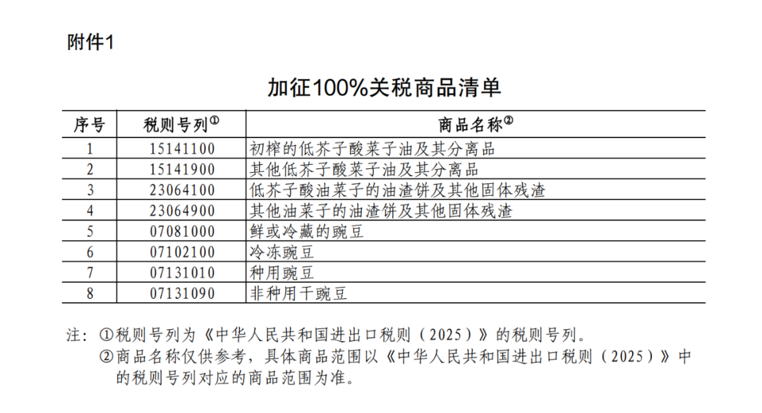 重磅！中方采取反歧視措施：對加拿大的部分進口商品加征關稅！商務部：敦促加方立即糾正錯誤做法