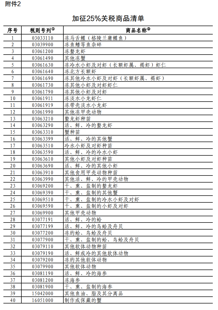 重磅！中方采取反歧視措施：對加拿大的部分進口商品加征關稅！商務部：敦促加方立即糾正錯誤做法