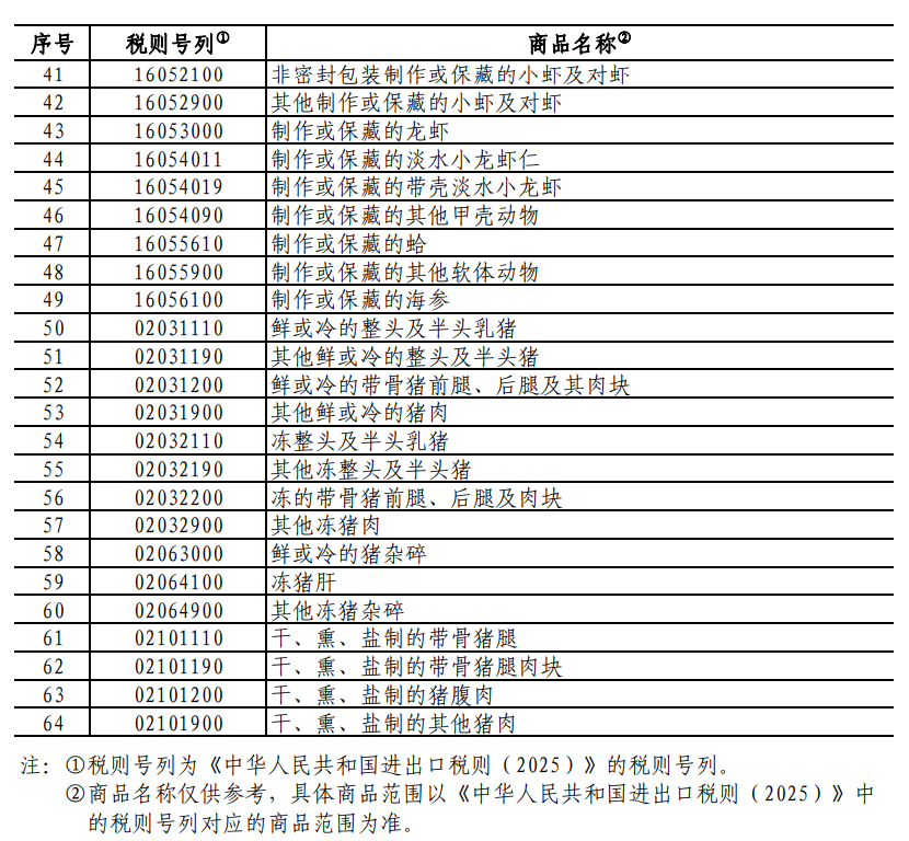 重磅！中方采取反歧視措施：對加拿大的部分進口商品加征關稅！商務部：敦促加方立即糾正錯誤做法