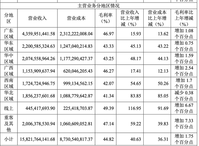 東鵬飲料去年凈利增長63%，分紅13億元，擬赴港上市