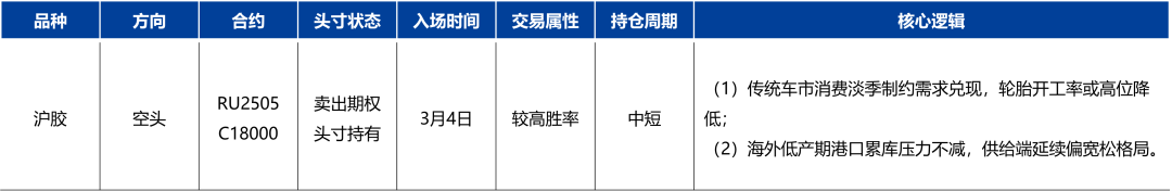 天然橡膠：低產(chǎn)季港口累庫(kù)，膠價(jià)預(yù)計(jì)震蕩回落