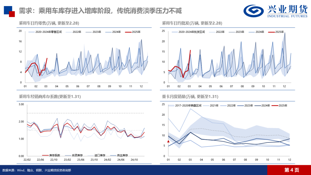 天然橡膠：低產(chǎn)季港口累庫(kù)，膠價(jià)預(yù)計(jì)震蕩回落